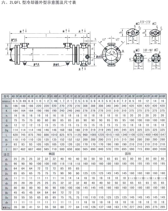 LQ 系列冷卻器