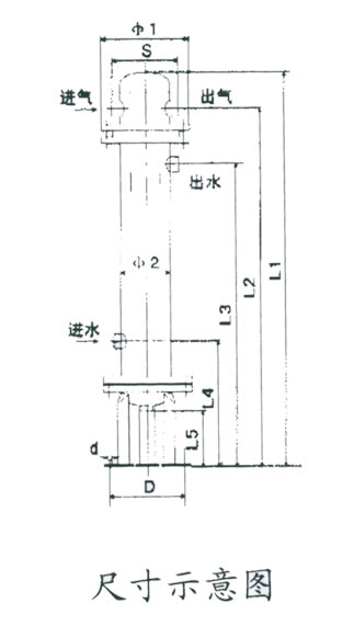 空壓機后冷卻器