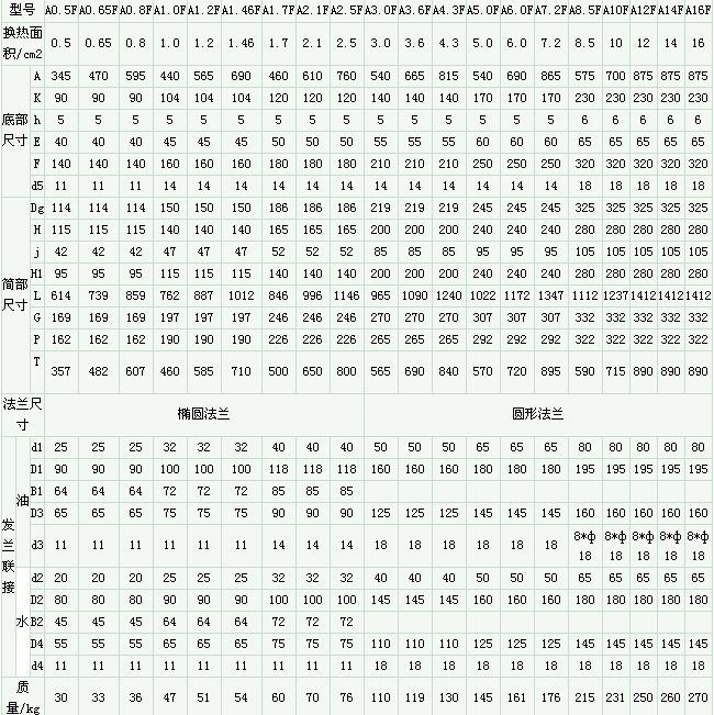 2LQF6W型冷卻器1