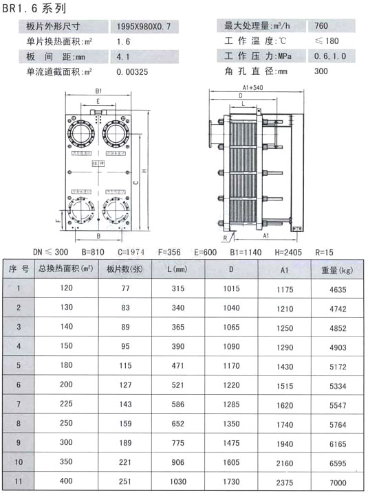 BR系列板式冷卻器