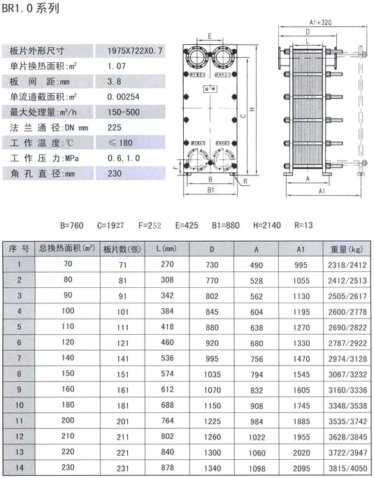 BR系列板式冷卻器